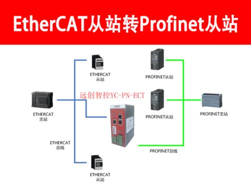 Profinet轉EtherCAT協(xié)議轉換網關 核心功能與高效配置指南