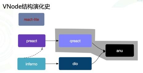 去哪兒網迷你React框架的研發(fā)心得 聚焦網絡技術研發(fā)的實踐與思考